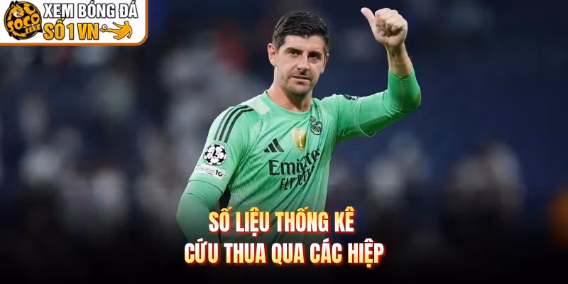 Số liệu thống kê cứu thua qua các hiệp